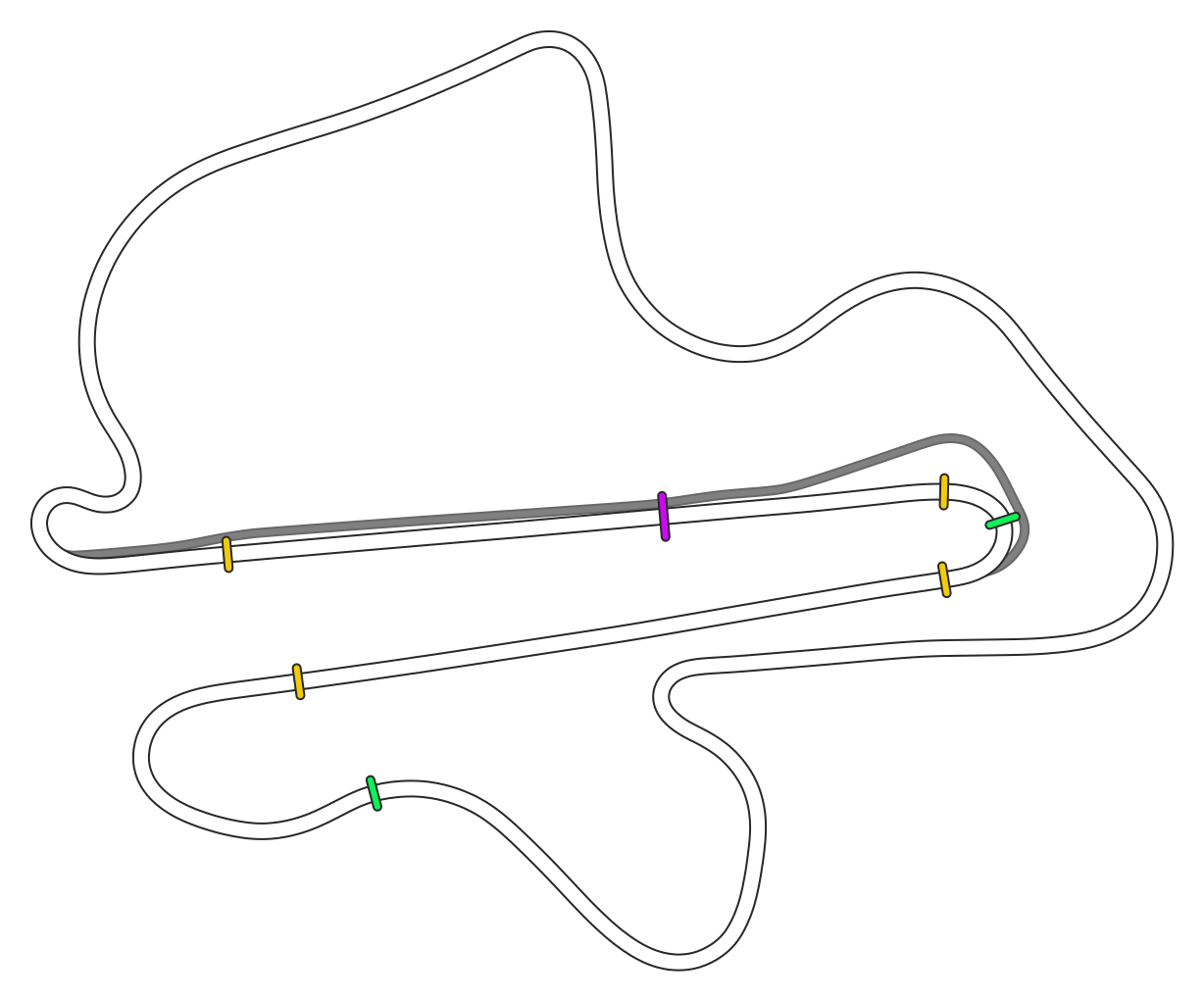 Sepang International Circuit / BIFF Racing